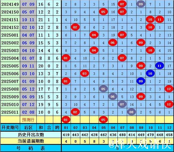 006期王天财大乐透预测奖号：012路分析