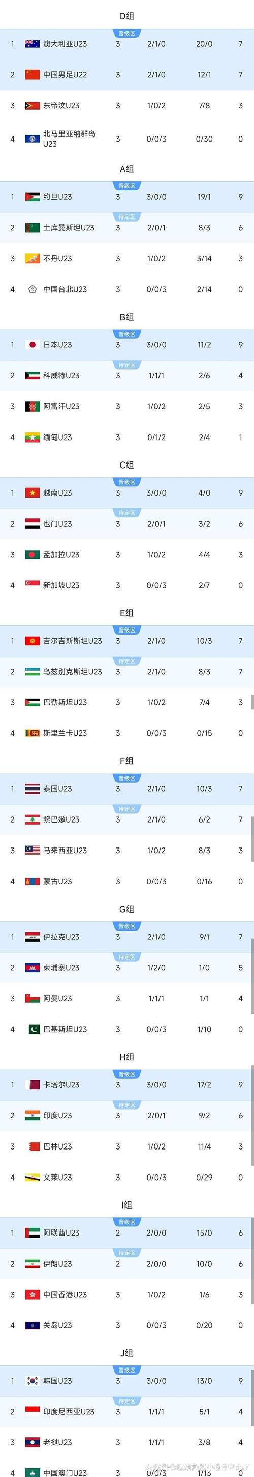 U23亚洲杯｜“大脚尼奥”有什么寒碜？中国足球现阶段没资本空谈主义