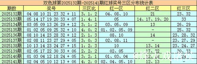 007期袁军师双色球预测奖号：红球杀号参考