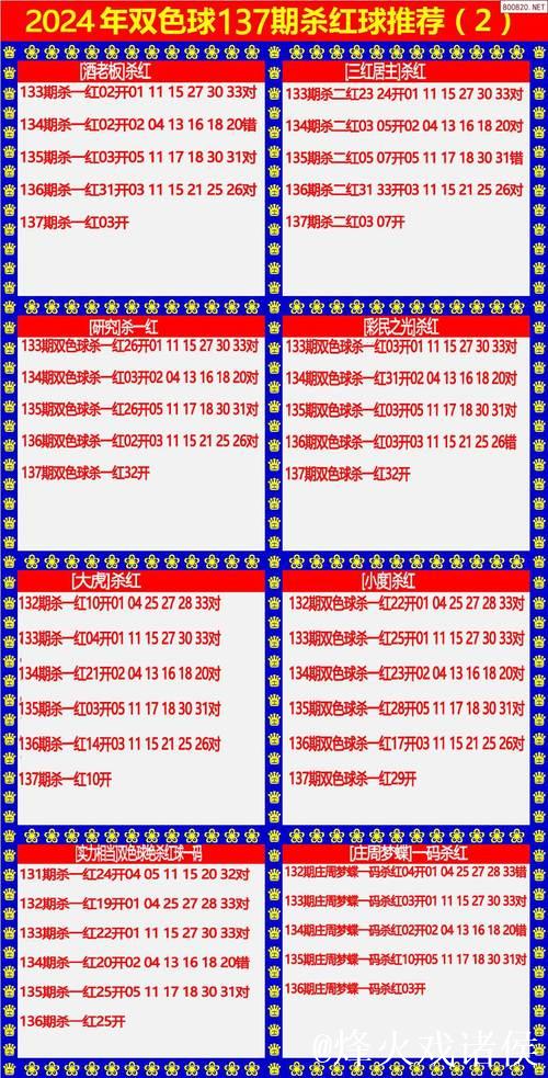 007期袁军师双色球预测奖号：红球杀号参考