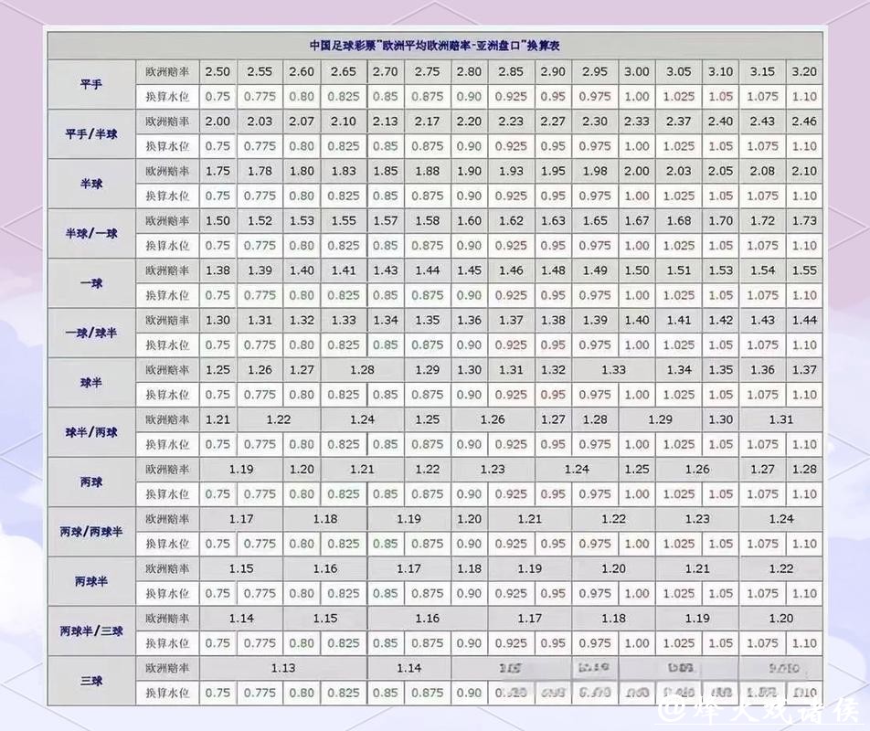 2026世界杯下注：深度解析主流盘口类型