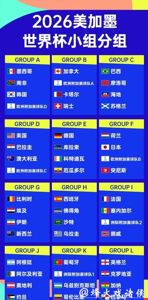 2026世界杯预测:各大洲强队对比 2026世界杯预测:各大洲强队对比