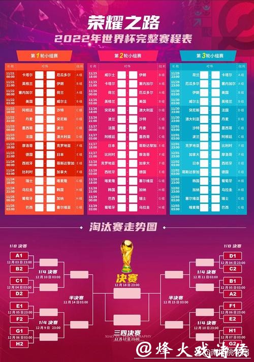 世界杯投注经典赛程分析指南 世界杯投注经典赛程分析指南