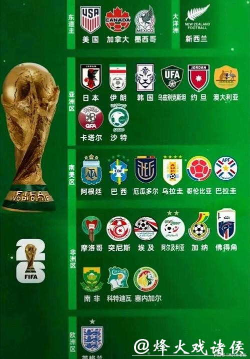 2026世界杯竞猜:深度解读球队实力排行 2026世界杯竞猜:深度解读球队实力排行