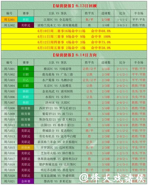 2026世界杯竞猜：如何合理选择竞猜盘口