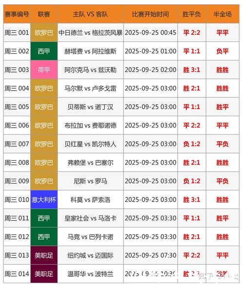 世界杯买球：赛事预测与投注技巧