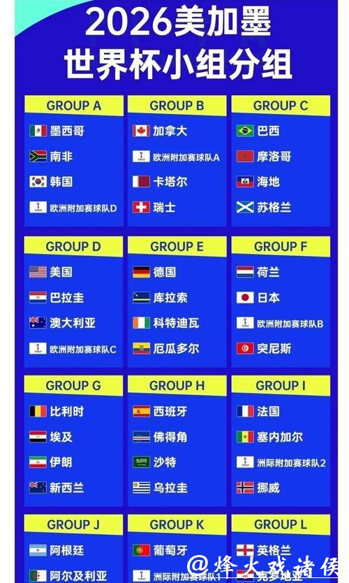 2026世界杯夺冠赔率：最新赔率透视世界杯夺冠之路