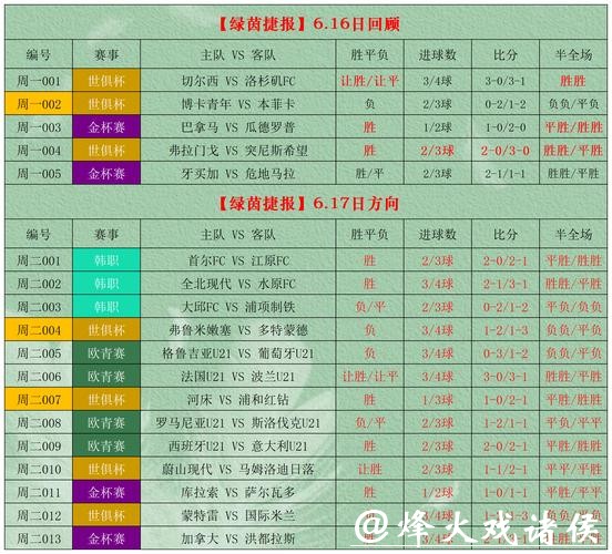 世界杯外围：如何选择可靠的投注网站