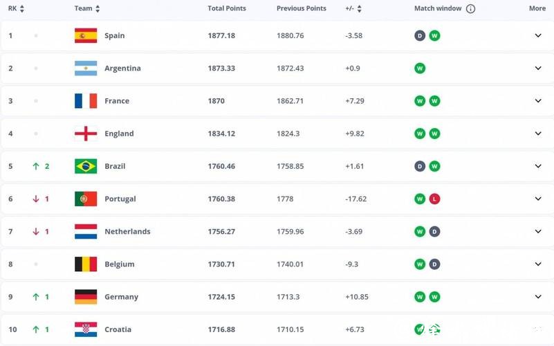 2026世界杯下注：学习专家如何进行赔率分析