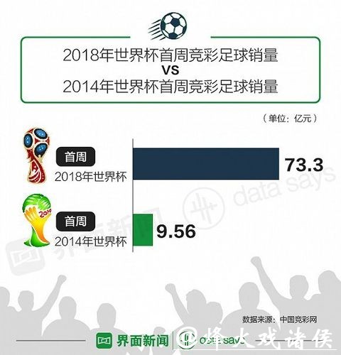 世界杯投注官网历史数据分析，把握投注趋势