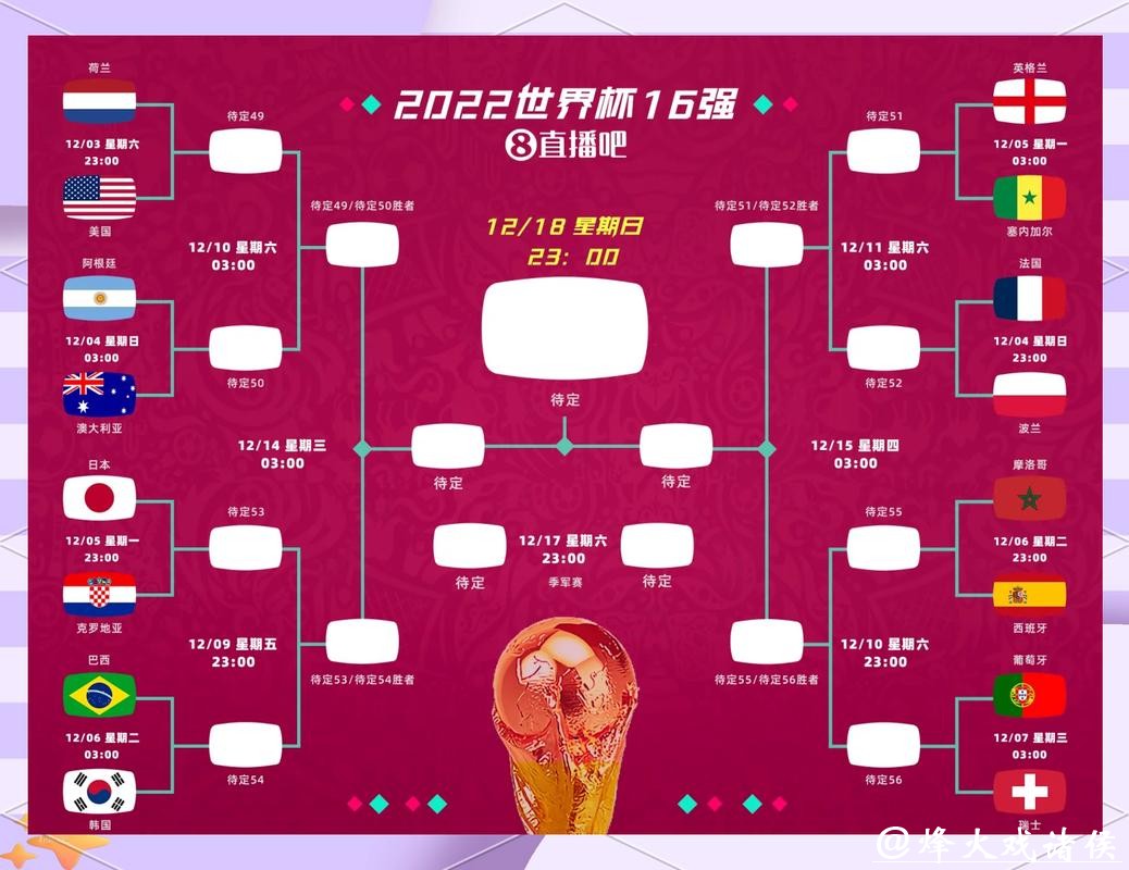 2026世界杯投注热门与冷门赛果探究