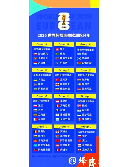 2026世界杯外围赛各国球场布局