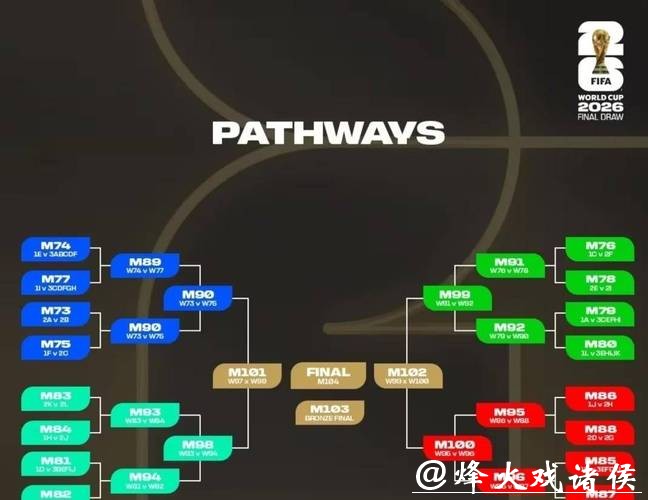 2026世界杯外围赛各国球场布局