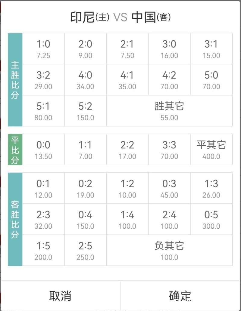 世界杯竞猜平台对球队赔率的影响因素