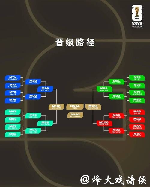 2026世界杯投注类型和规则全面分析