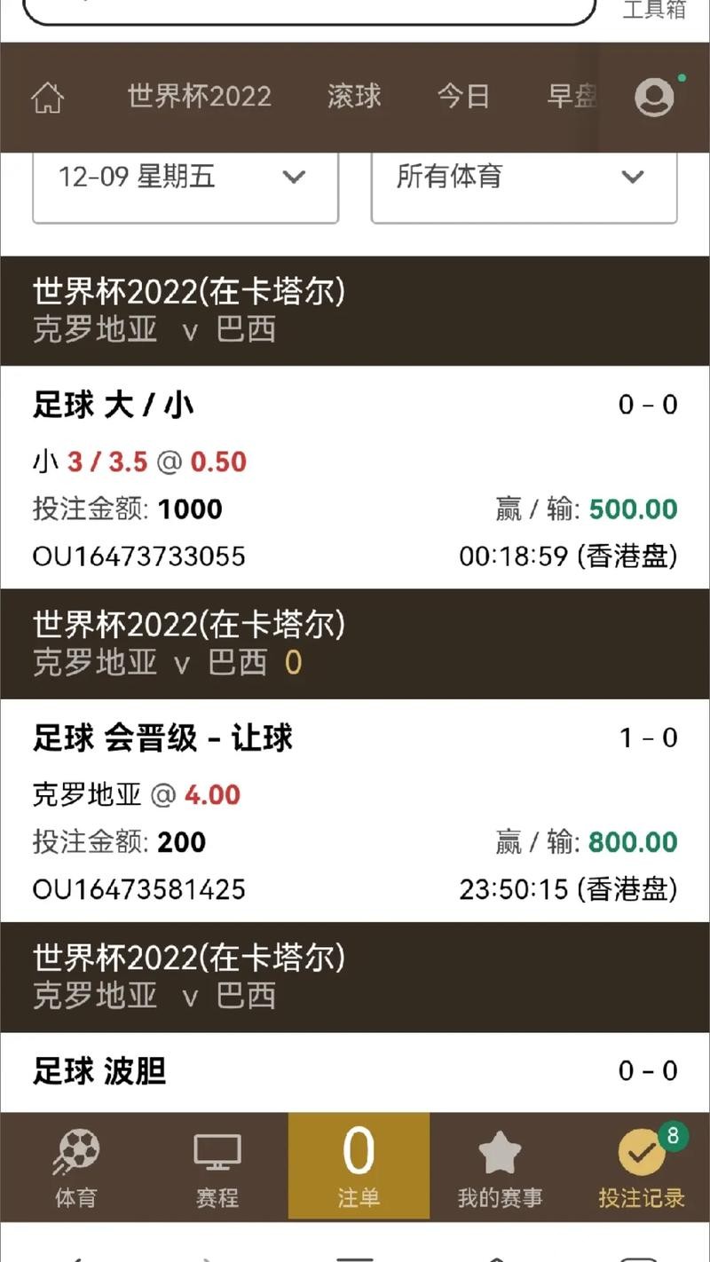 世界杯下注平台盘口变化怎么看 世界杯下注平台盘口变化怎么看