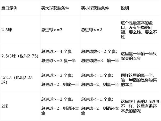 世界杯买球：亚洲盘与欧洲盘区别详解