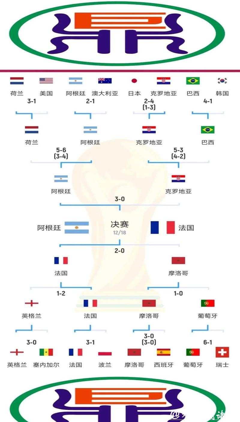 世界杯预测:哪支球队能最终夺冠 世界杯预测:哪支球队能最终夺冠