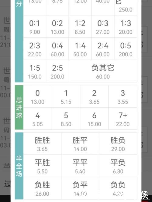 世界杯竞猜平台赔率分析技巧分享