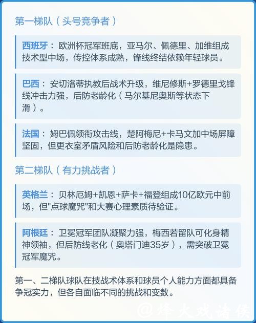 2026世界杯竞猜：预测冠军热门球队分析